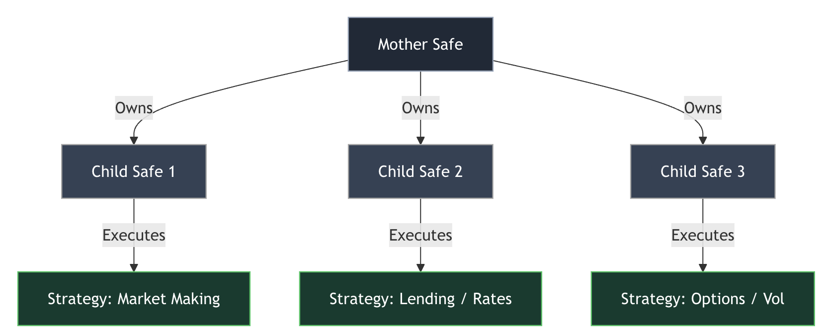 Mother-Child fund structure